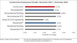 Jobs Graph 1 6 23 63b8a68c9d359 Jobs Graph 1 6 23 63b8a68c9d359