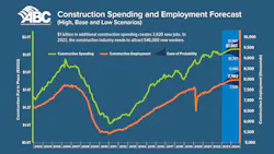 Construction Spending 2023 01 63f3dc9648730 Construction Spending 2023 01 63f3dc9648730