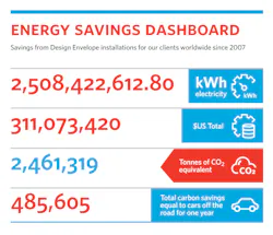 Sustainability Scoreboard Sustainability Scoreboard