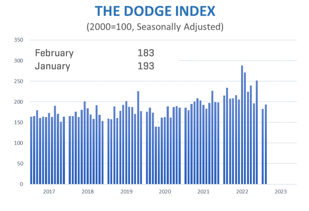 Feb23starts2 0 64223b8aa049c