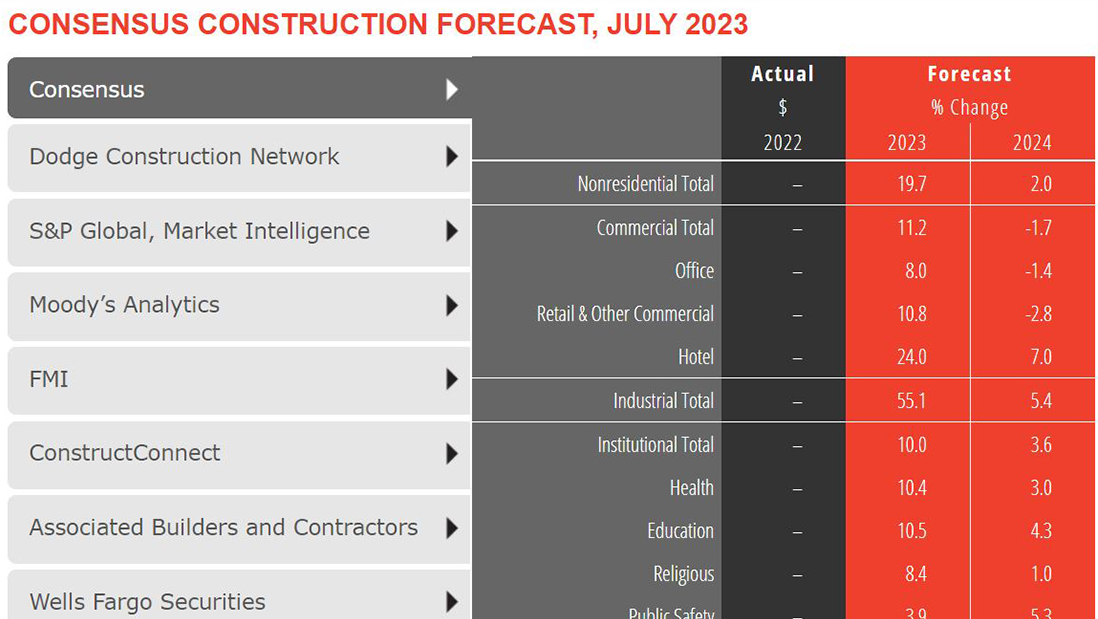 Construction Forecast 0723 64b702f90db8e