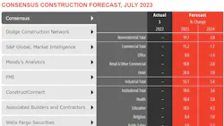 Construction Forecast 0723 64b702f90db8e Construction Forecast 0723 64b702f90db8e