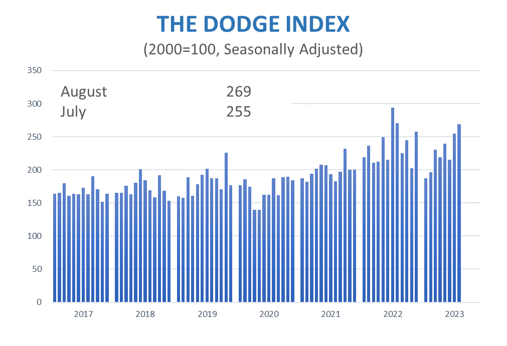 Starts Graph2 9 20 6512f7f4c1287