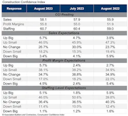 Cci Table Aug 23 Final Cci Table Aug 23 Final