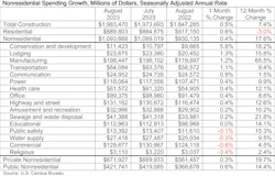 Spending Table 10 2 23 Spending Table 10 2 23
