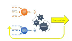 Case Study Flow Diagram Case Study Flow Diagram