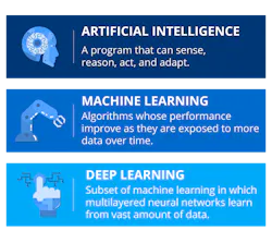 Monisa Nadeem. Clearing the Confusion: AI vs Machine Learning vs Deep Learning. 11/25/2018 Monisa Nadeem. Clearing the Confusion: AI vs Machine Learning vs Deep Learning. 11/25/2018