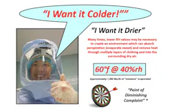 FIGURE 1.3: The point of diminishing complaint. FIGURE 1.3: The point of diminishing complaint.