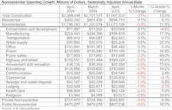 spending_table_6 spending_table_6