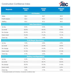 cci_table_3 cci_table_3