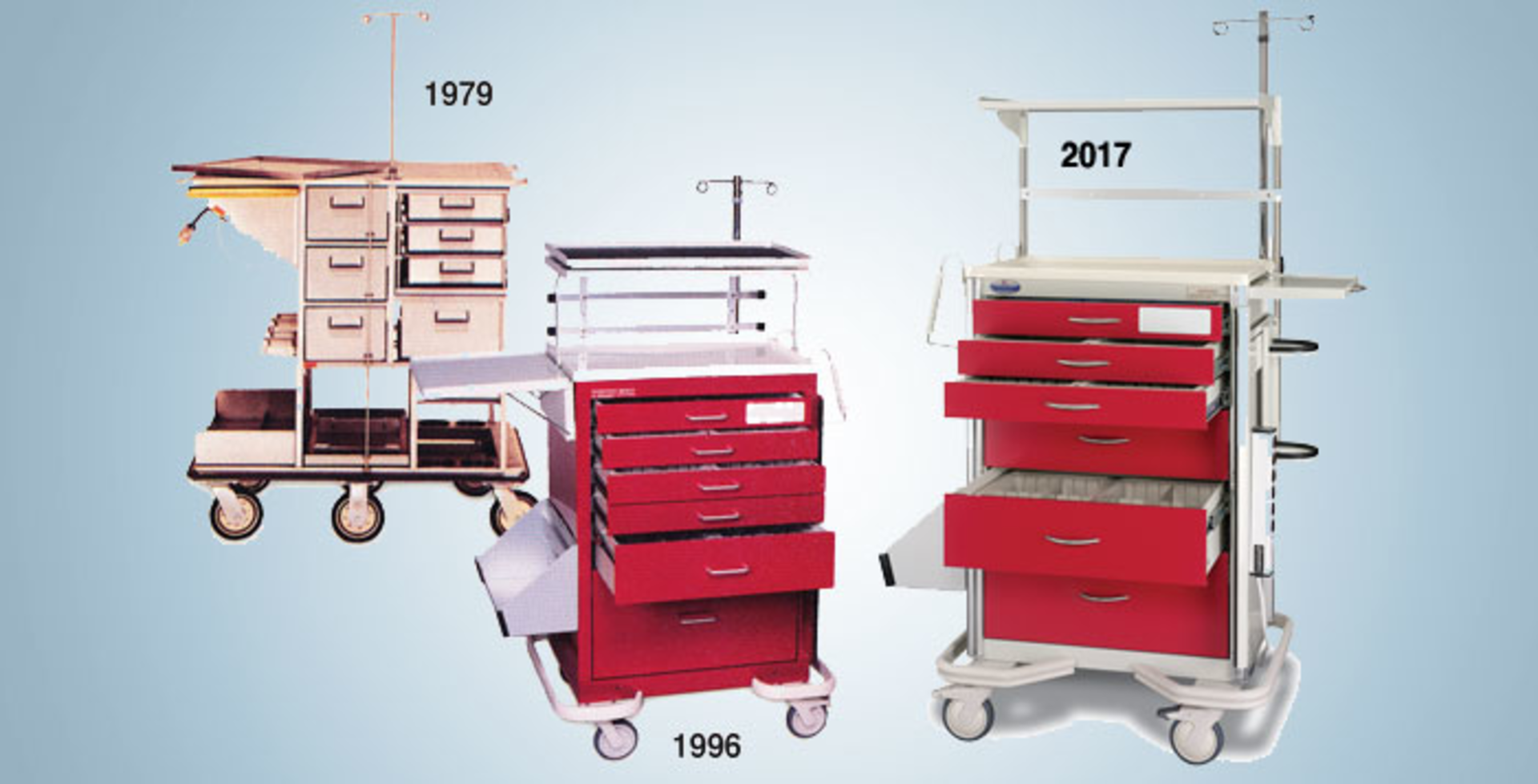 Cart Evolution Sidebar