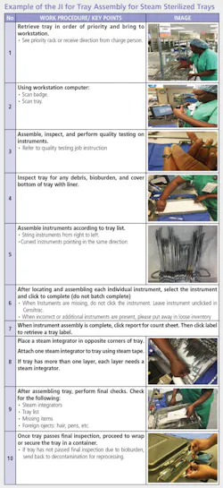 Sf Ji Table Sf Ji Table