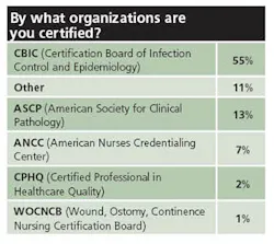 Ip Certification Ip Certification