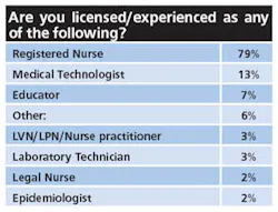 Ip License Ip License