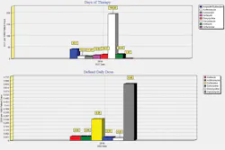 CKM Healthcare’s IPAC Administrator Pharmacy Module with DDD and DOT antibiotic usage rates for 2016 per 1,000 patient days. CKM Healthcare’s IPAC Administrator Pharmacy Module with DDD and DOT antibiotic usage rates for 2016 per 1,000 patient days.