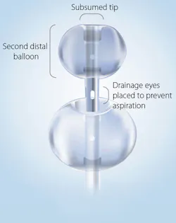The Poiesis Duette sepsis reducing indwelling product The Poiesis Duette sepsis reducing indwelling product