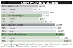 2018-SCMSalarySurvey 2018-SCMSalarySurvey
