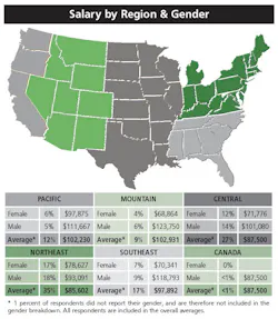 2018-SCMSalarySurvey 2018-SCMSalarySurvey