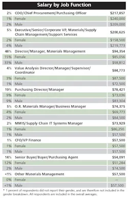 2018-SCMSalarySurvey 2018-SCMSalarySurvey