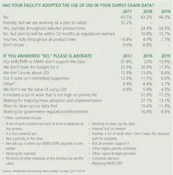 Ps Standards Ps Standards