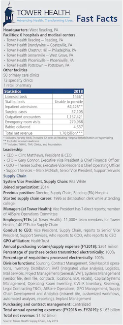 Sf Scmdoy12 Sf Scmdoy12