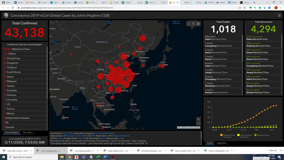 Cidrap China Coronavirus Cases Top 43 000 With More Tied To French Cluster Pic Picture1 Cidrap 5e42d2bb6450b