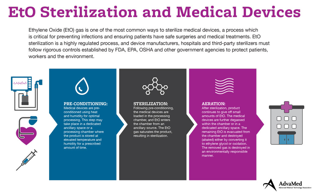 Infographic Eto Sterilization And Medical Devices 1 5e46c15c7118b