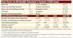 2005 Sf Spddoy Ff 2005 Sf Spddoy Ff