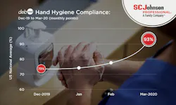 DebMed Hand Hygiene Monitoring System by SC Johnson Professional DebMed Hand Hygiene Monitoring System by SC Johnson Professional