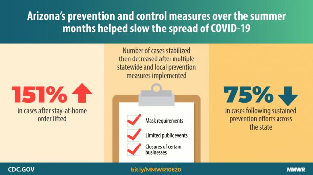 Photo courtesy: CDC