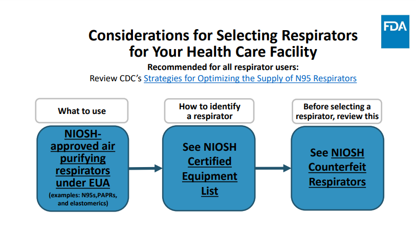 Photo courtesy of FDA