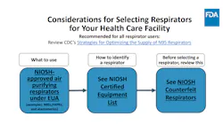 Photo courtesy of FDA Photo courtesy of FDA