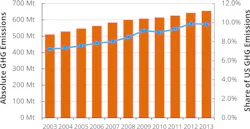 Matthew J. Eckelman , Jodi Sherman, Environmental Impacts of the U.S. Health Care System and Effects on Public Health https://journals.plos.org/plosone/article?id=10.1371/journal.pone.0157014 Matthew J. Eckelman , Jodi Sherman, Environmental Impacts of the U.S. Health Care System and Effects on Public Health https://journals.plos.org/plosone/article?id=10.1371/journal.pone.0157014
