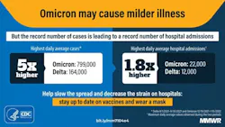 Courtesy of CDC Courtesy of CDC