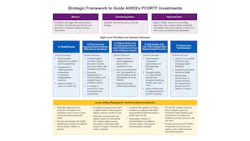 Courtesy of AHRQ Courtesy of AHRQ