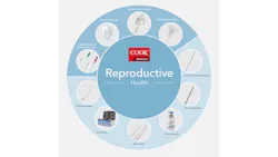 Courtesy of Cook Medical Courtesy of Cook Medical