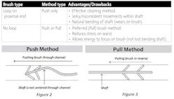 Spi Push Pull Spi Push Pull