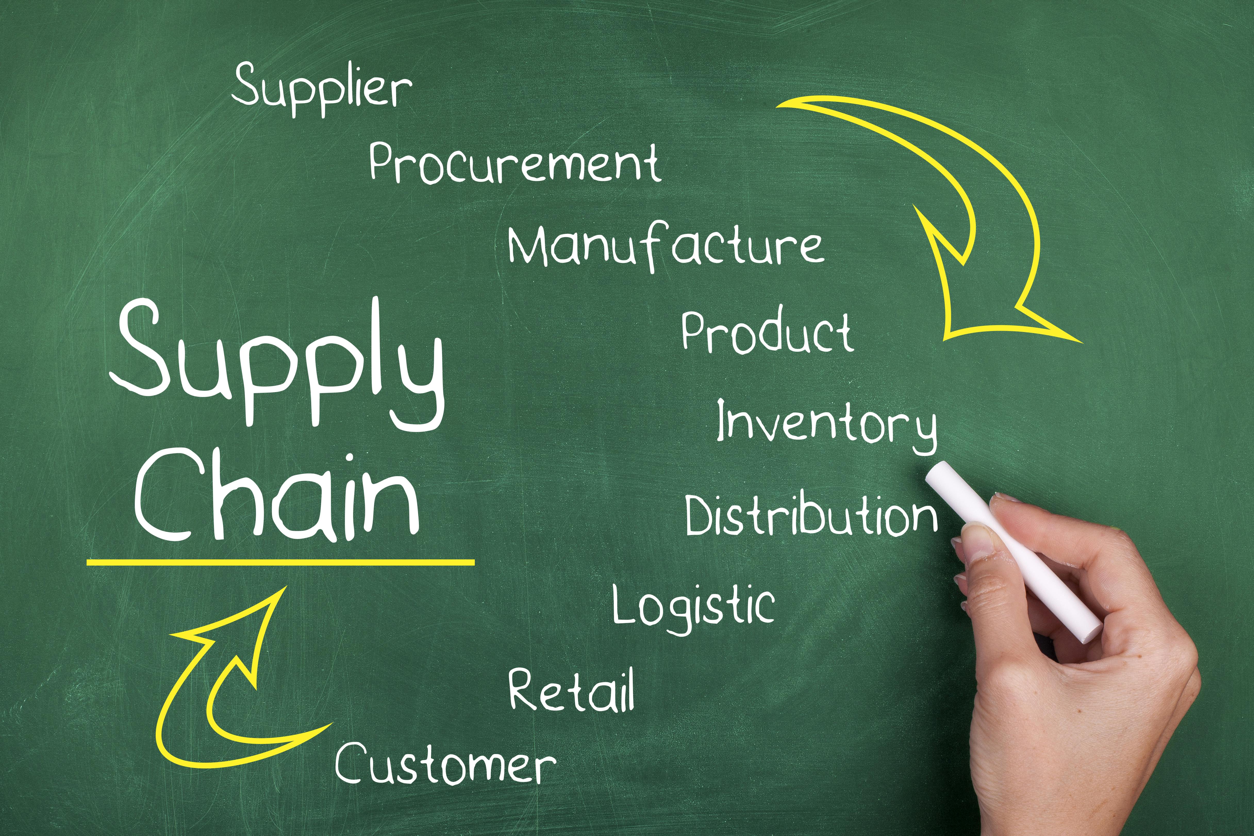 65cfc236369e34001e6e7ce5 Supply Chain