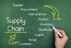 65cfc236369e34001e6e7ce5 Supply Chain 65cfc236369e34001e6e7ce5 Supply Chain