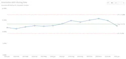 Assemblies with Missing Rate graph Assemblies with Missing Rate graph