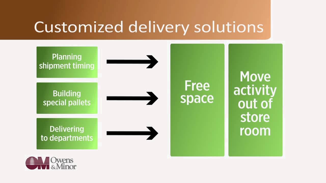 Owens and Minor Customizing Delivery Model