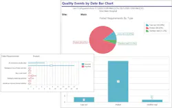 Workflow solution and asset tracking software view of quality events Workflow solution and asset tracking software view of quality events