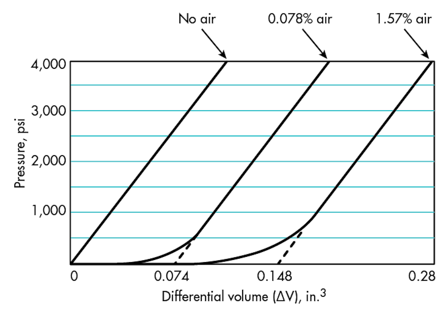 What is Bulk Modulus, and When is it Important? Hydraulics & Pneumatics