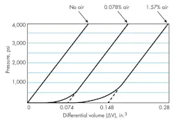 Hydraulicspneumatics Com Sites Hydraulicspneumatics com Files Uploads 2015 02 1969 11 Figure 3 Hydraulicspneumatics Com Sites Hydraulicspneumatics com Files Uploads 2015 02 1969 11 Figure 3