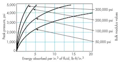 Hydraulicspneumatics Com Sites Hydraulicspneumatics com Files Uploads 2015 02 1969 11 Figure 6 Hydraulicspneumatics Com Sites Hydraulicspneumatics com Files Uploads 2015 02 1969 11 Figure 6