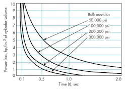 Hydraulicspneumatics Com Sites Hydraulicspneumatics com Files Uploads 2015 02 1969 11 Figure 7 Hydraulicspneumatics Com Sites Hydraulicspneumatics com Files Uploads 2015 02 1969 11 Figure 7