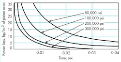 Hydraulicspneumatics Com Sites Hydraulicspneumatics com Files Uploads 2015 02 1969 11 Figure 8 Hydraulicspneumatics Com Sites Hydraulicspneumatics com Files Uploads 2015 02 1969 11 Figure 8