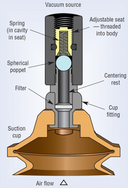 Hydraulicspneumatics Com Sites Hydraulicspneumatics com Files Uploads 2013 12 Edco