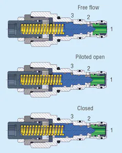 Hydraulicspneumatics Com Sites Hydraulicspneumatics com Files Uploads 2013 09 Counterbalance Fig 3 Web Hydraulicspneumatics Com Sites Hydraulicspneumatics com Files Uploads 2013 09 Counterbalance Fig 3 Web