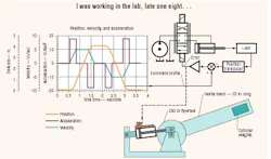 Hydraulicspneumatics Com Sites Hydraulicspneumatics com Files Uploads Custom Inline Archive Www hydraulicspneumatics com Content Site200 Articles April2004 Pressure0100png 00000000457 Hydraulicspneumatics Com Sites Hydraulicspneumatics com Files Uploads Custom Inline Archive Www hydraulicspneumatics com Content Site200 Articles April2004 Pressure0100png 00000000457